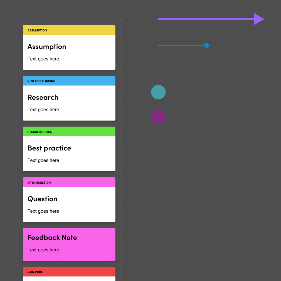 Process design system artifact