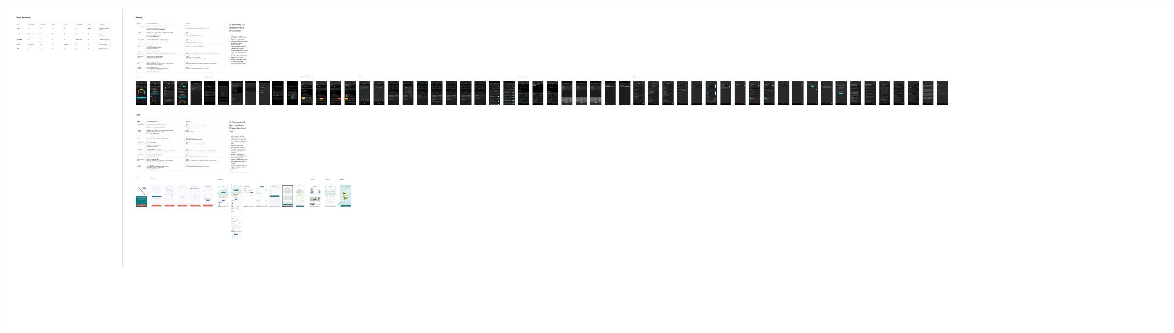 ShotNest competitive analysis board