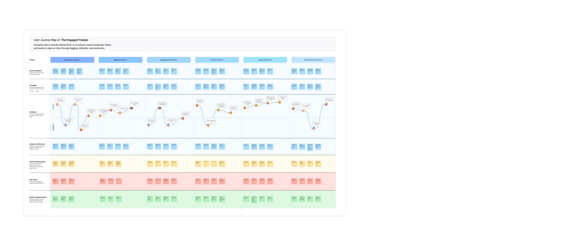ShotNest engaged tracker journey map