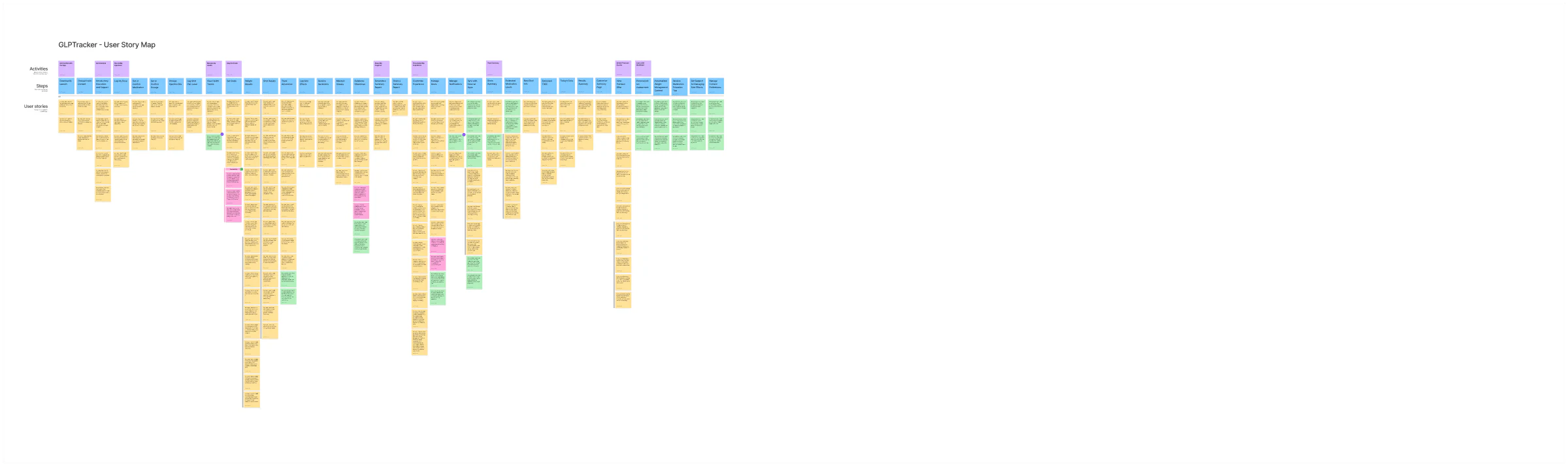 ShotNest user story map