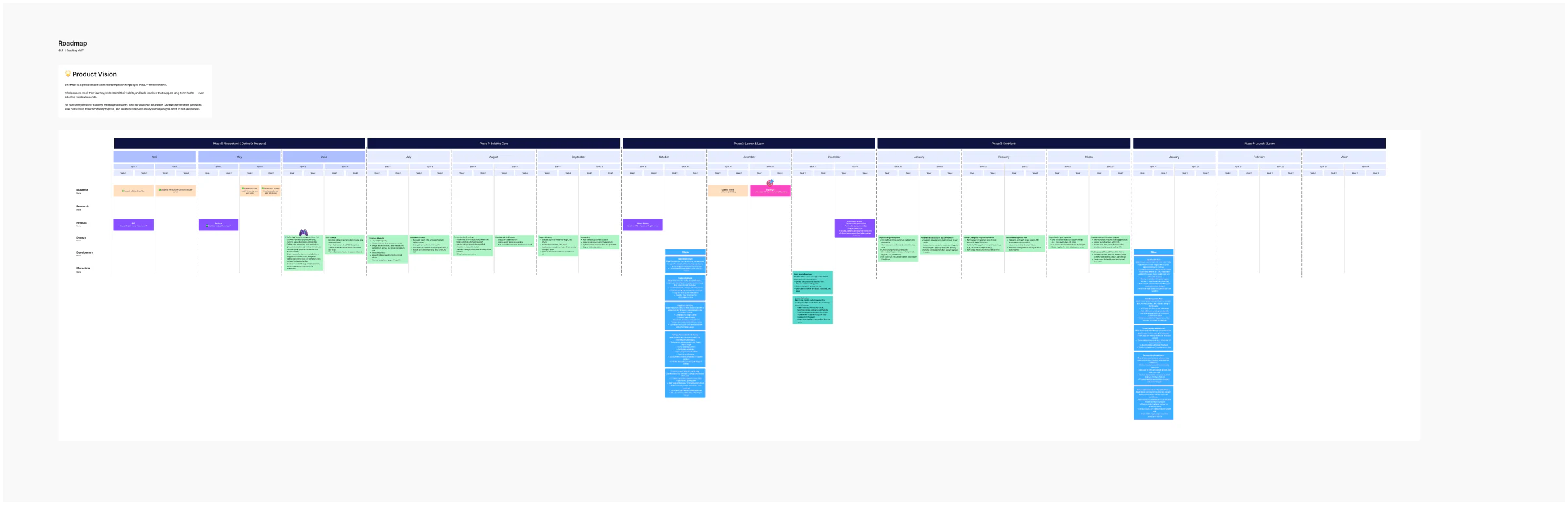 ShotNest phased product roadmap