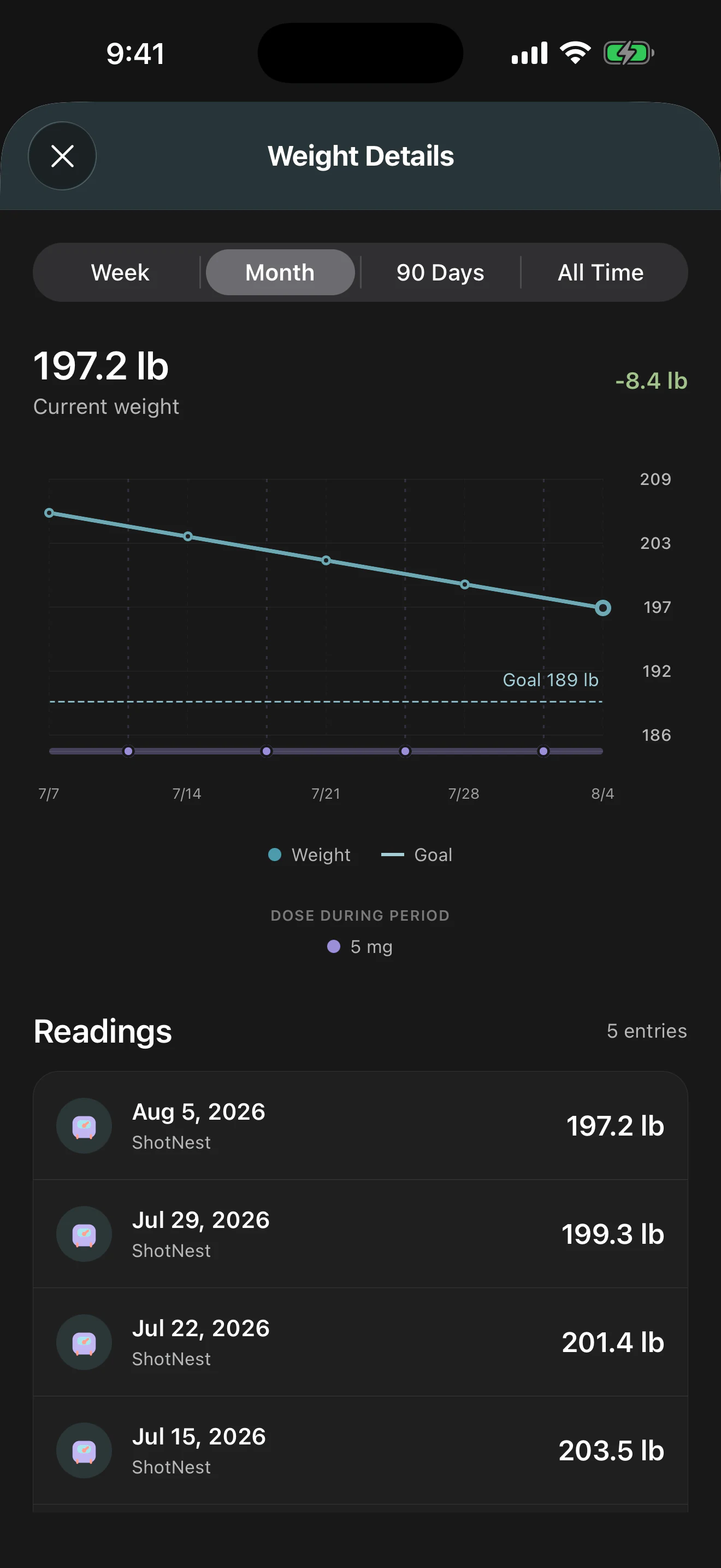 ShotNest weight trend screen